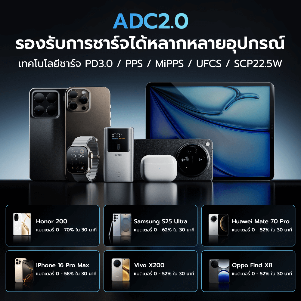 แบตเตอรี่สำรอง CUKTECH PB1055 10000MAH สีเทา พกพาง่ายมีสายคล้อง มาตรฐาน CCC จ่ายไฟรวมกันได้สูงถึง 55W_5